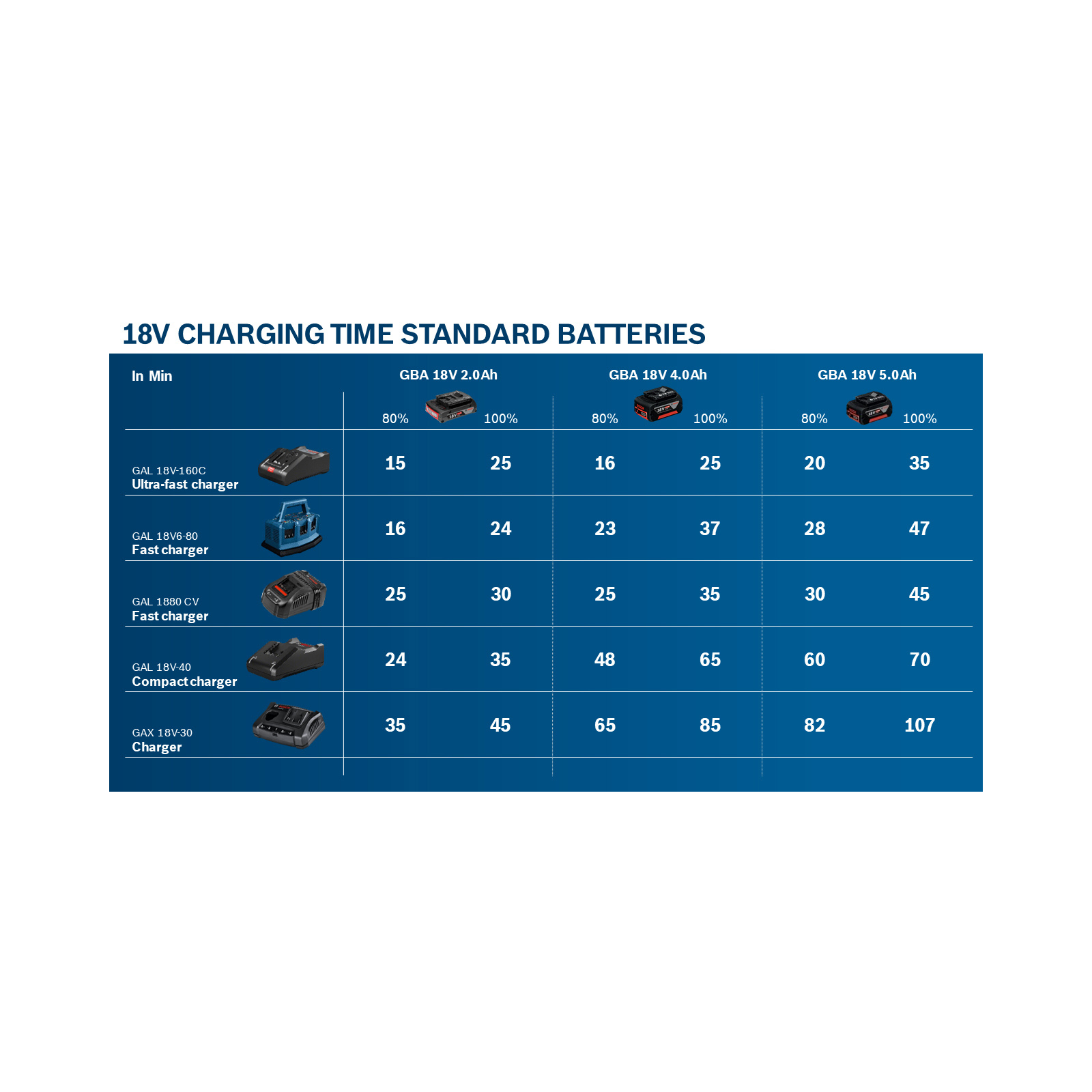 chargingtimes_standard_dec20