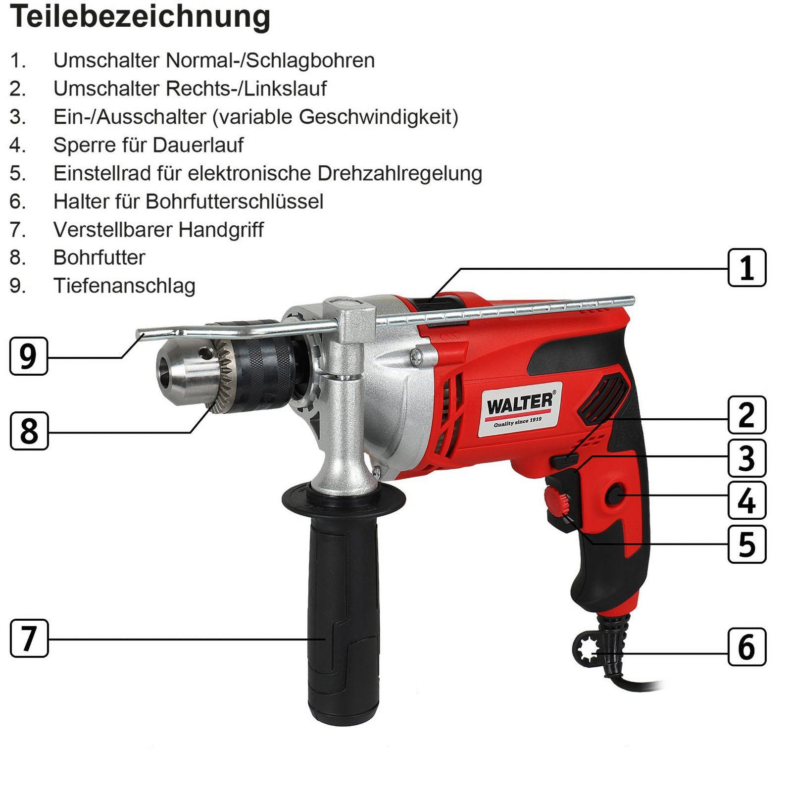 Walter Schlagbohrmaschine 910 W + Nass- und Trockensauger 1.200 W