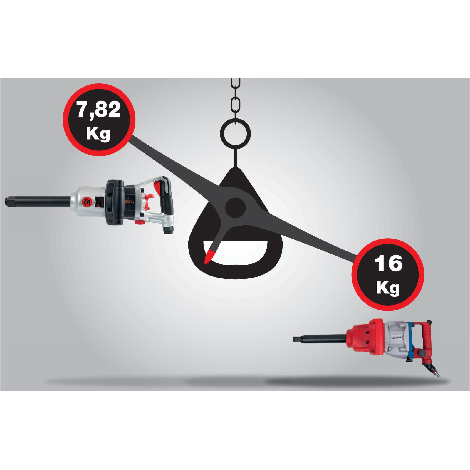 KS TOOLS 1" superMONSTER Hochleistungs-Druckluft-Schlagschrauber 3.405 Nm 504 mm - 515.3280