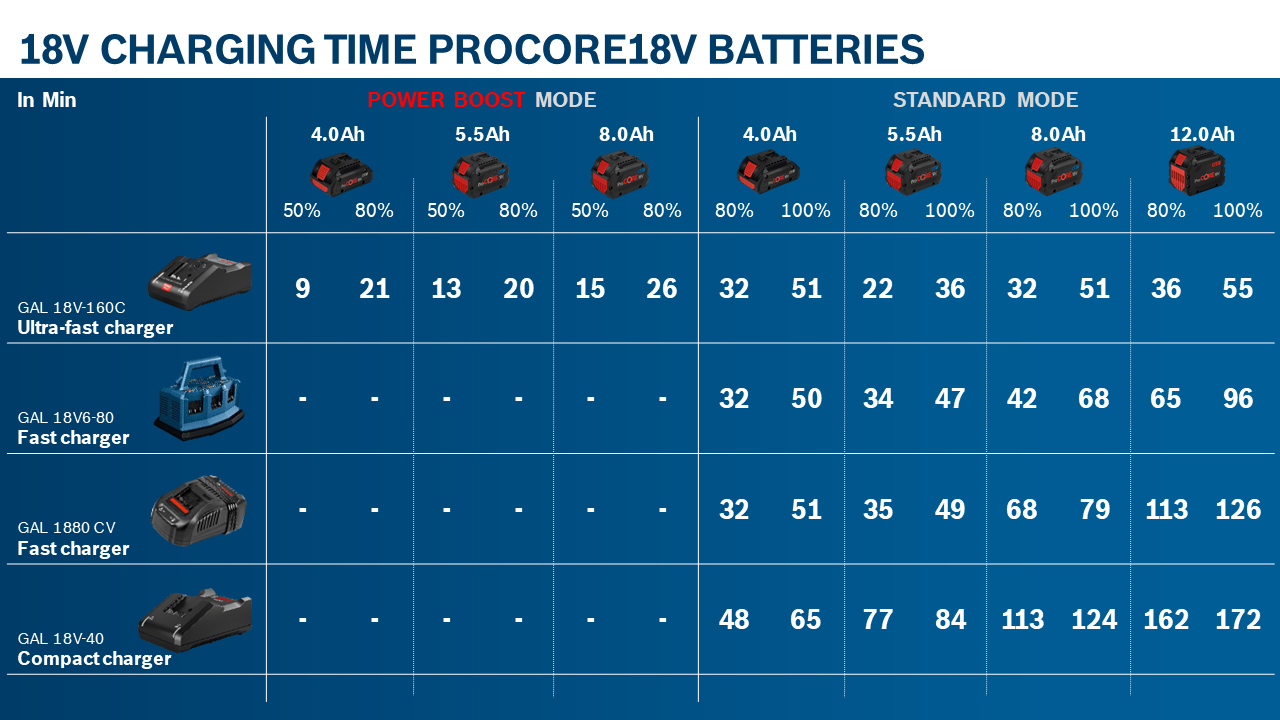 chargingtimes_procore_dec20